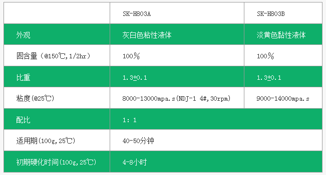 环氧树脂灌缝胶